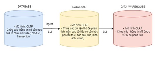 Xây dựng, quản lý nguồn dữ liệu lớn Big Data tại Công ty Thủy điện Đồng Nai